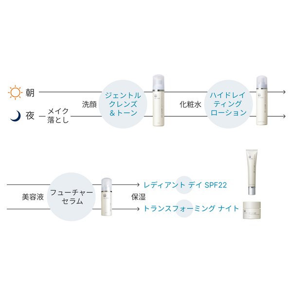 Nu Skin ageLOC® エレメンツ パッケージ - NewSkinShop