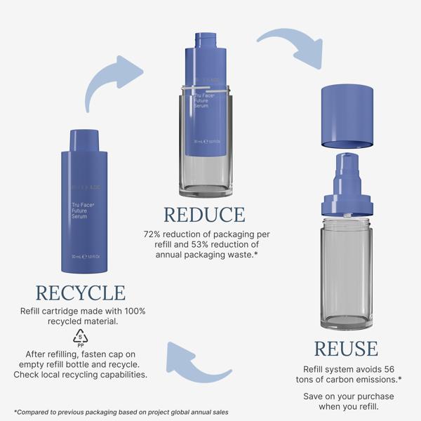 Nu Skin ageLOC® Future Serum 30 ml MY - NewSkinShop