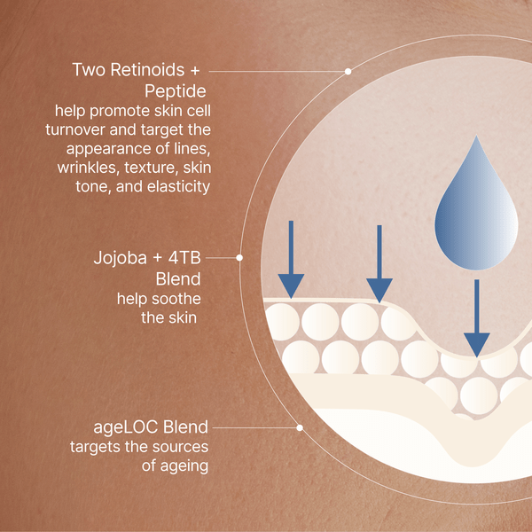 Nu Skin ageLOC® Tru Face® Peptide Retinol Complex CAN - NewSkinShop